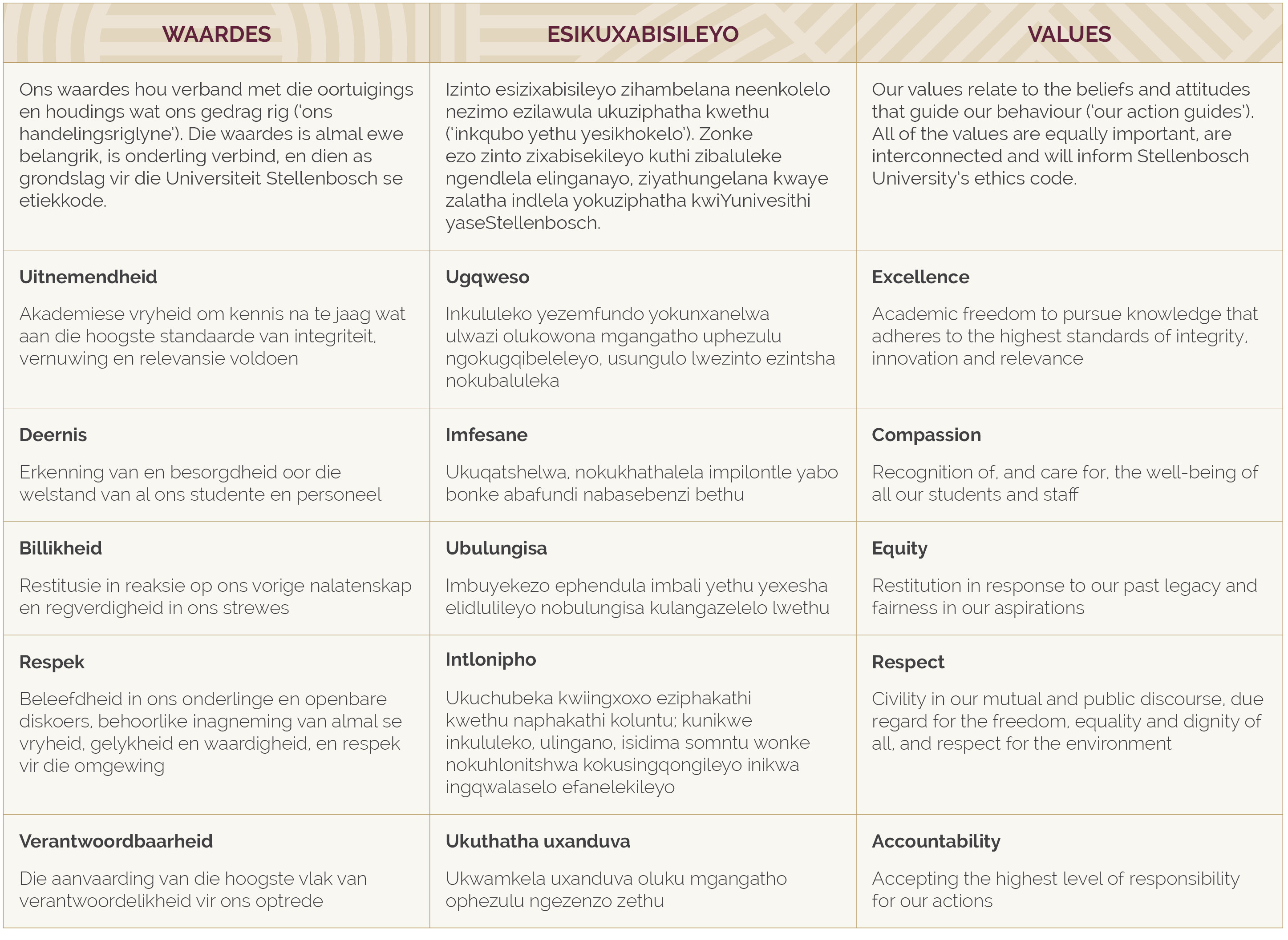 SU_Values table_Website_Afrikaans v2.jpg