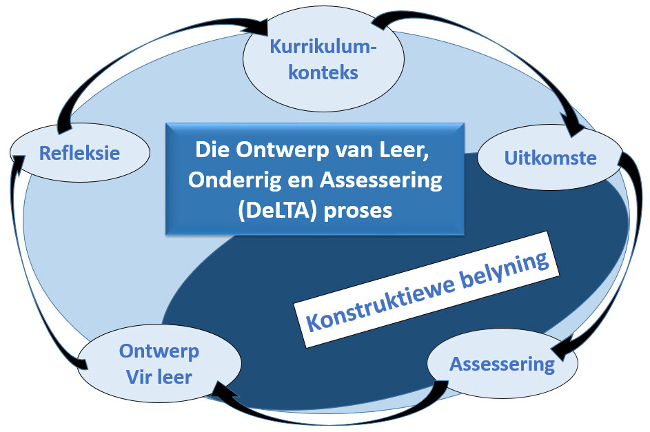 DeLTA afrikaans.jpg