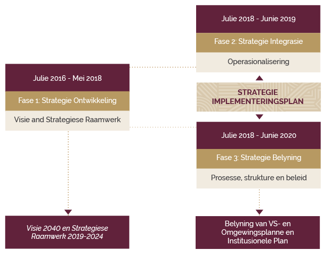 Strategic Framework 2019-2024.jpg