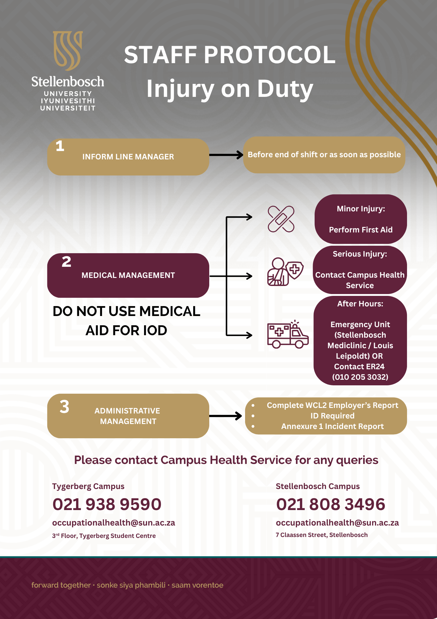 IOD Process Flow FINAL.png