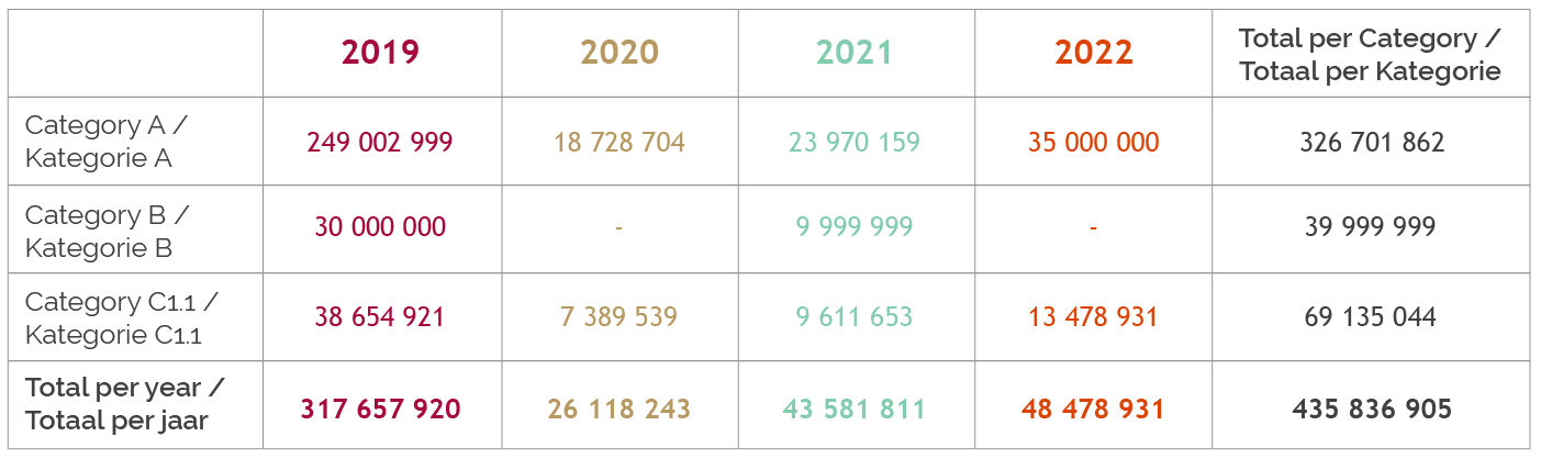 ALLOCATIONS PER YEAR (RAND VALUE)_Table.jpg