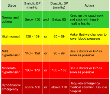 HBP Table.png