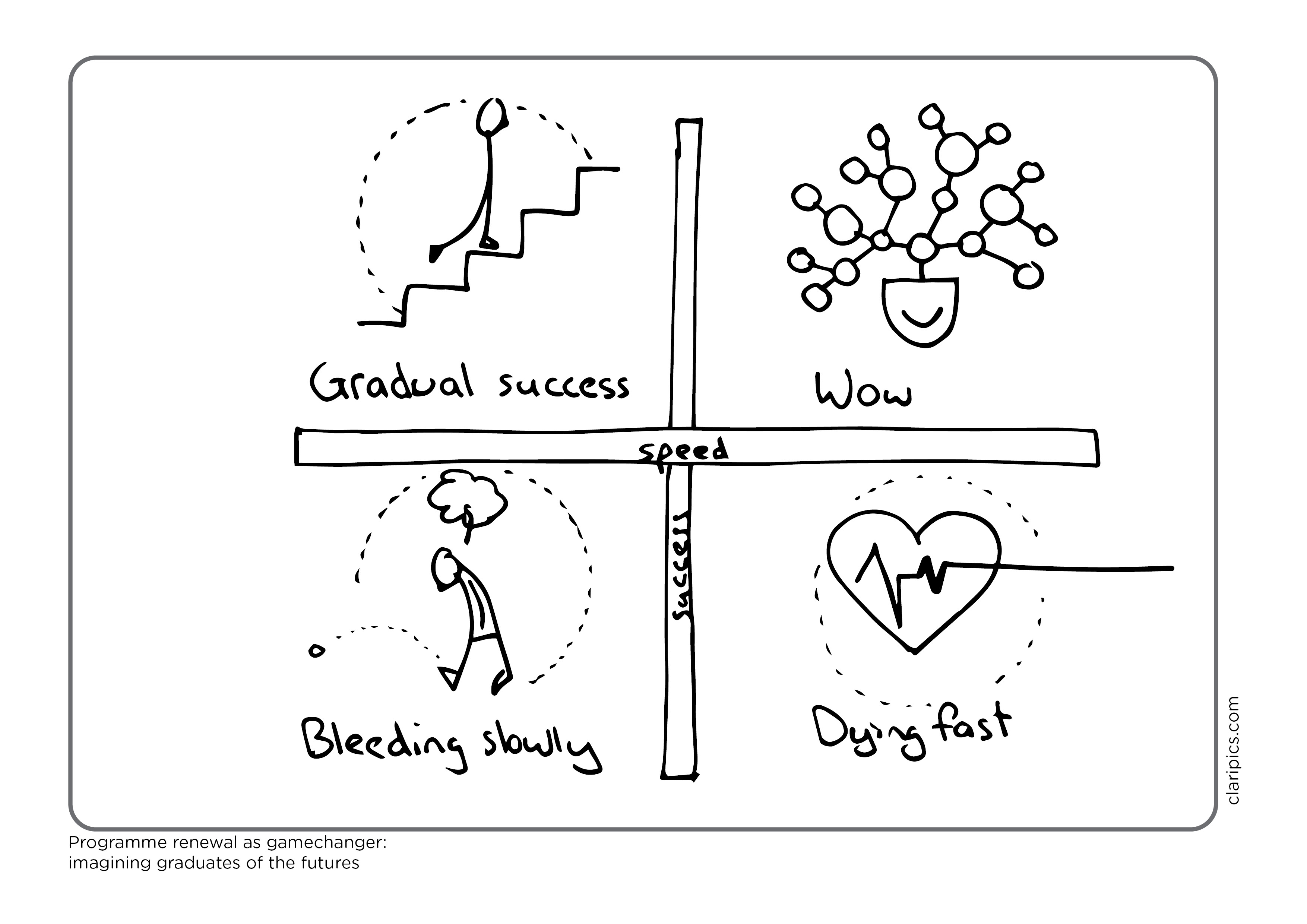 Program renewal quadrant with gradual success to dying fast.jpg