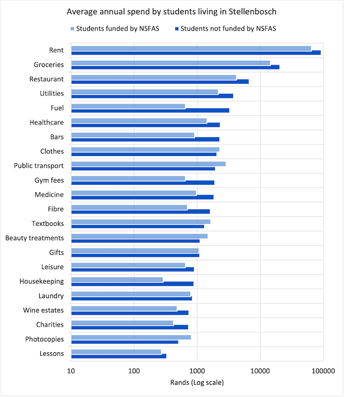Student_spending_new graph to use.png