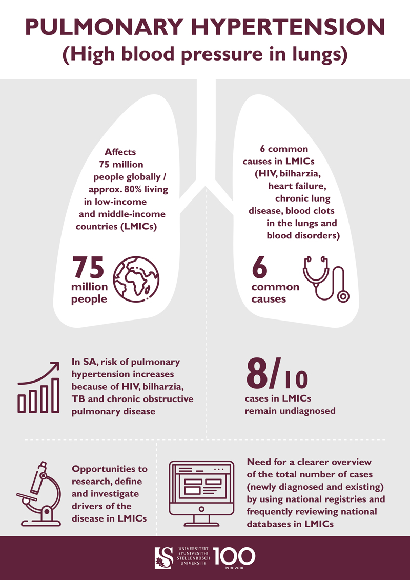 pulmonary_hypertension_2020_Eng.jpg