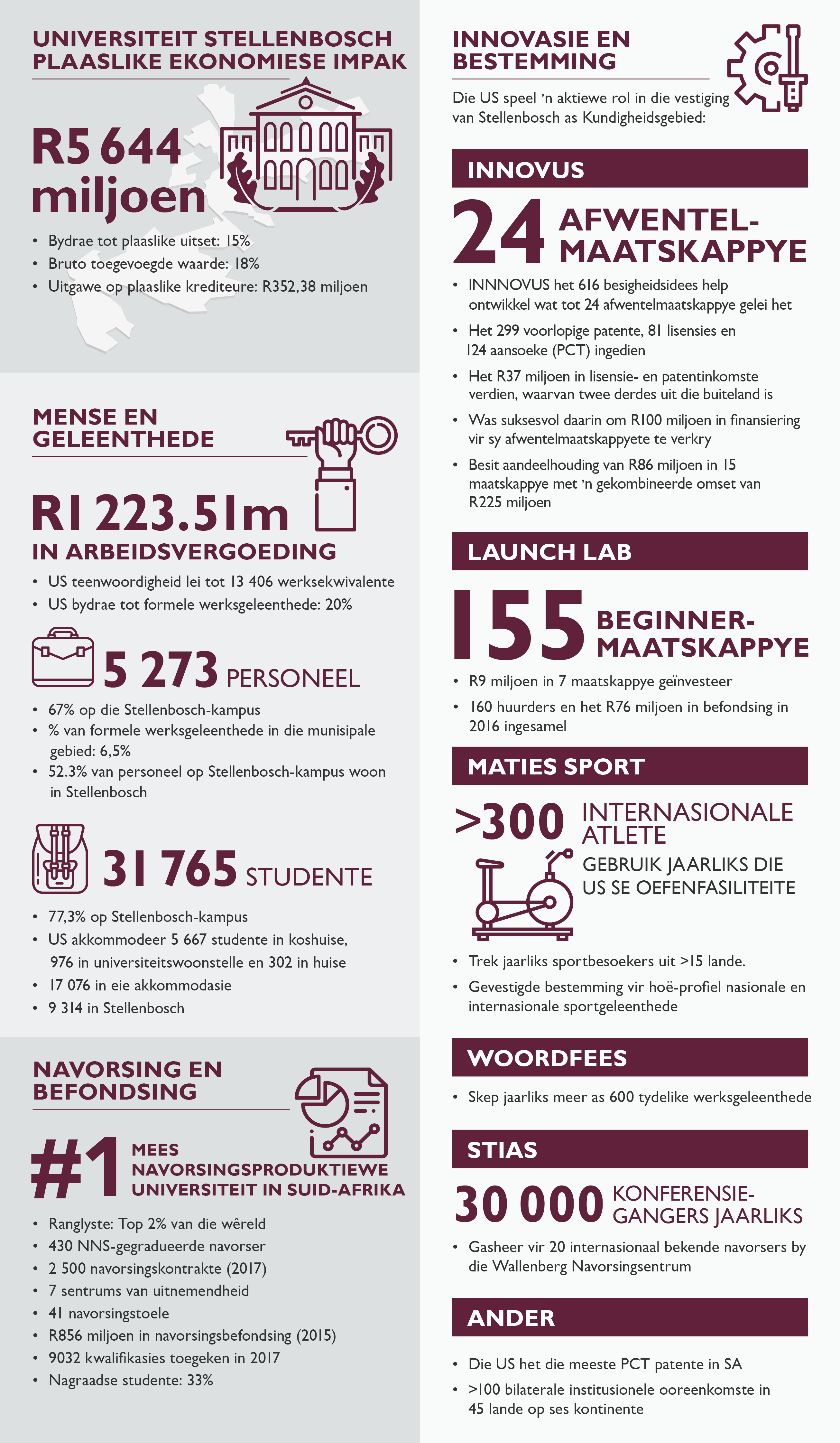 SU_Regional_Economic_Impact_infographic_detail.jpg