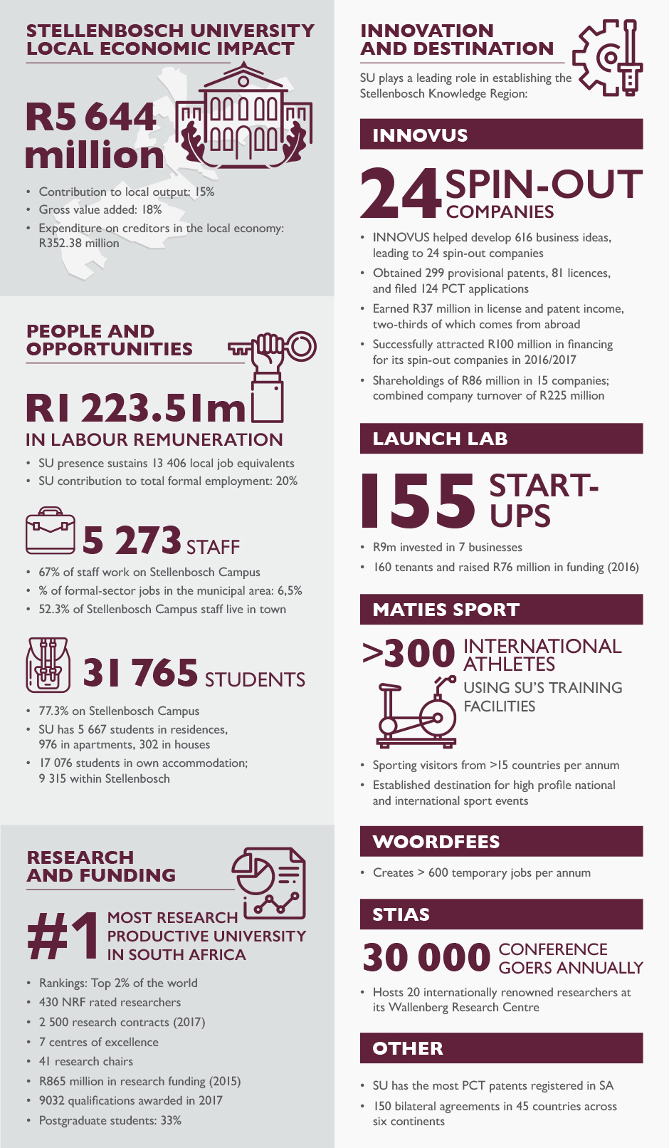 SU_Regional_Economic_Impact_infographic_detail.jpg