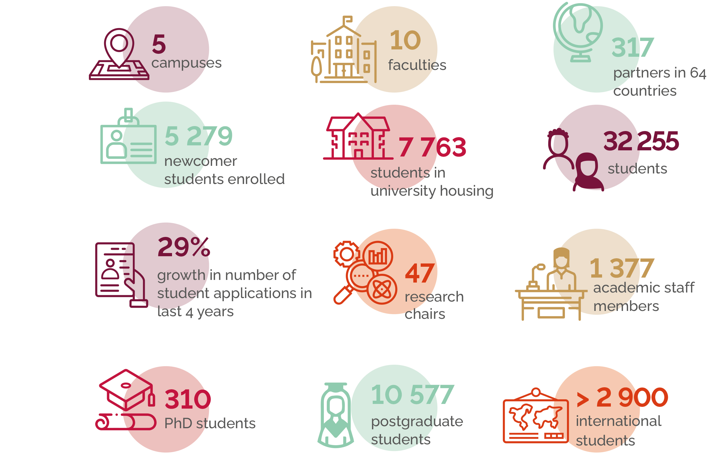 SU in numbers new.jpg