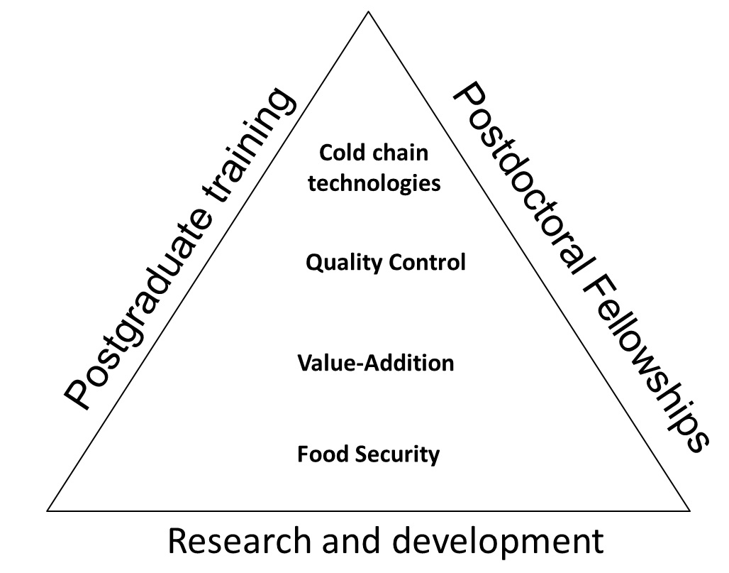 core activities.jpg