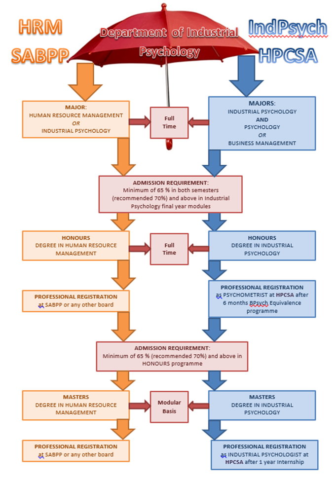 Phd thesis in industrial engineering and management | buy 