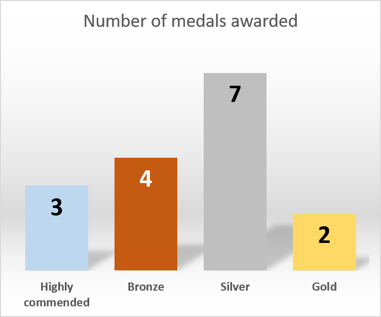 ISF2018_Graph.png