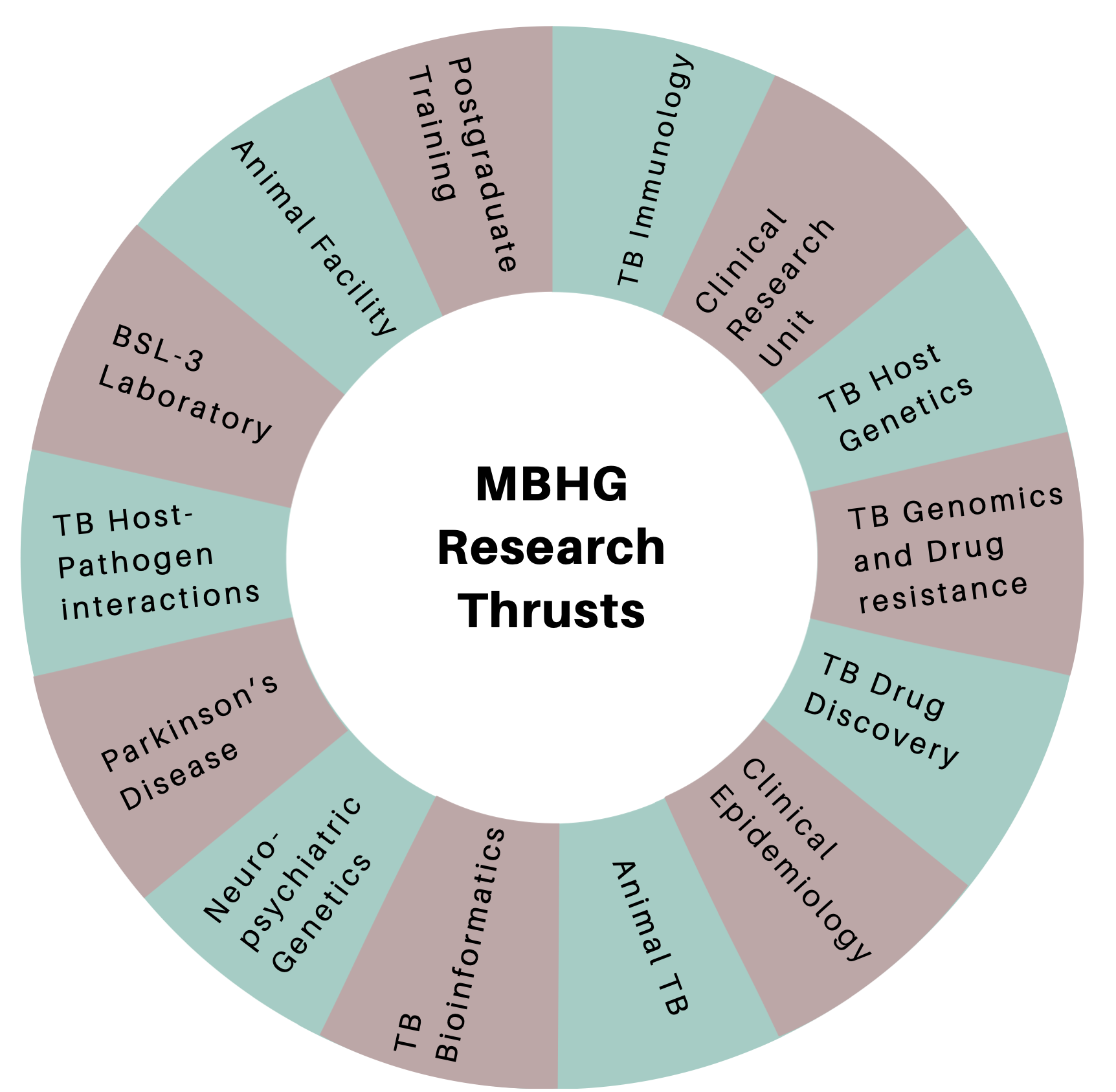 Research_Thrusts_Faded.png