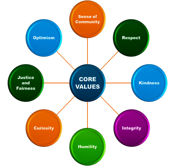 values_edited.jpg