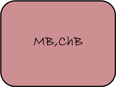 MBChB.png