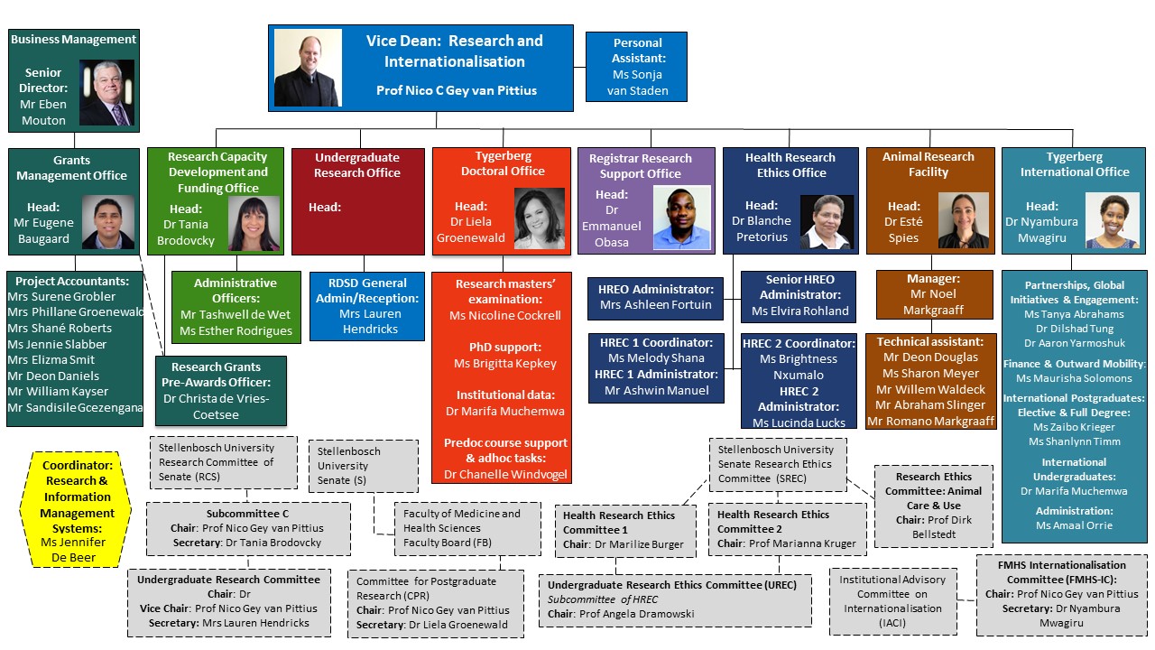 RDSD Organogram 20230306 TB.jpg