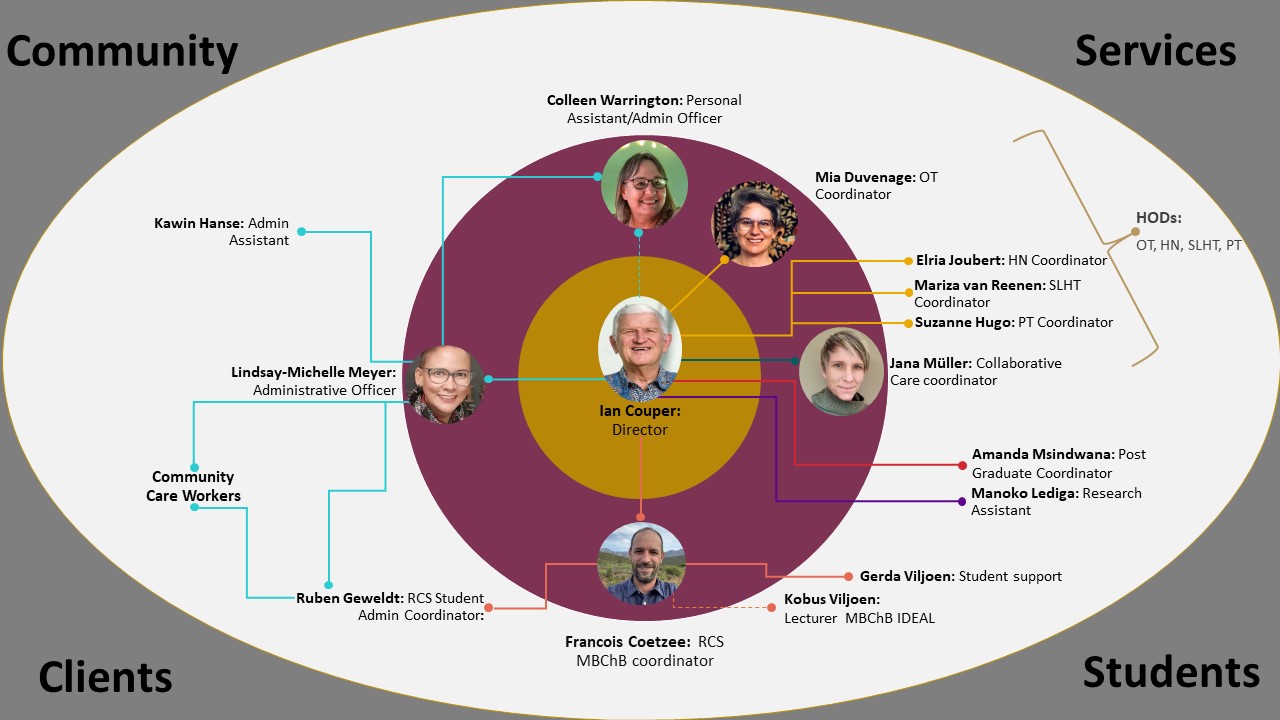 Ukwanda Organisational Chart_March 2024.jpg