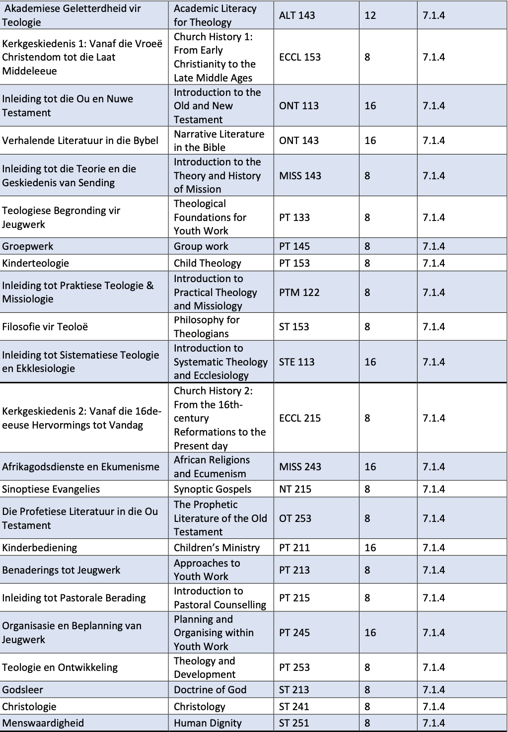 Modules With Afrikaans & English 2.png