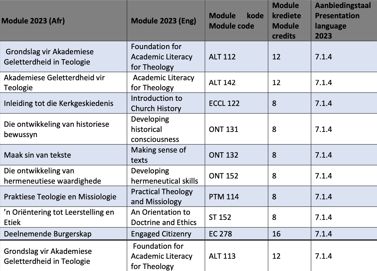 Modules with Afrikaans & English.png