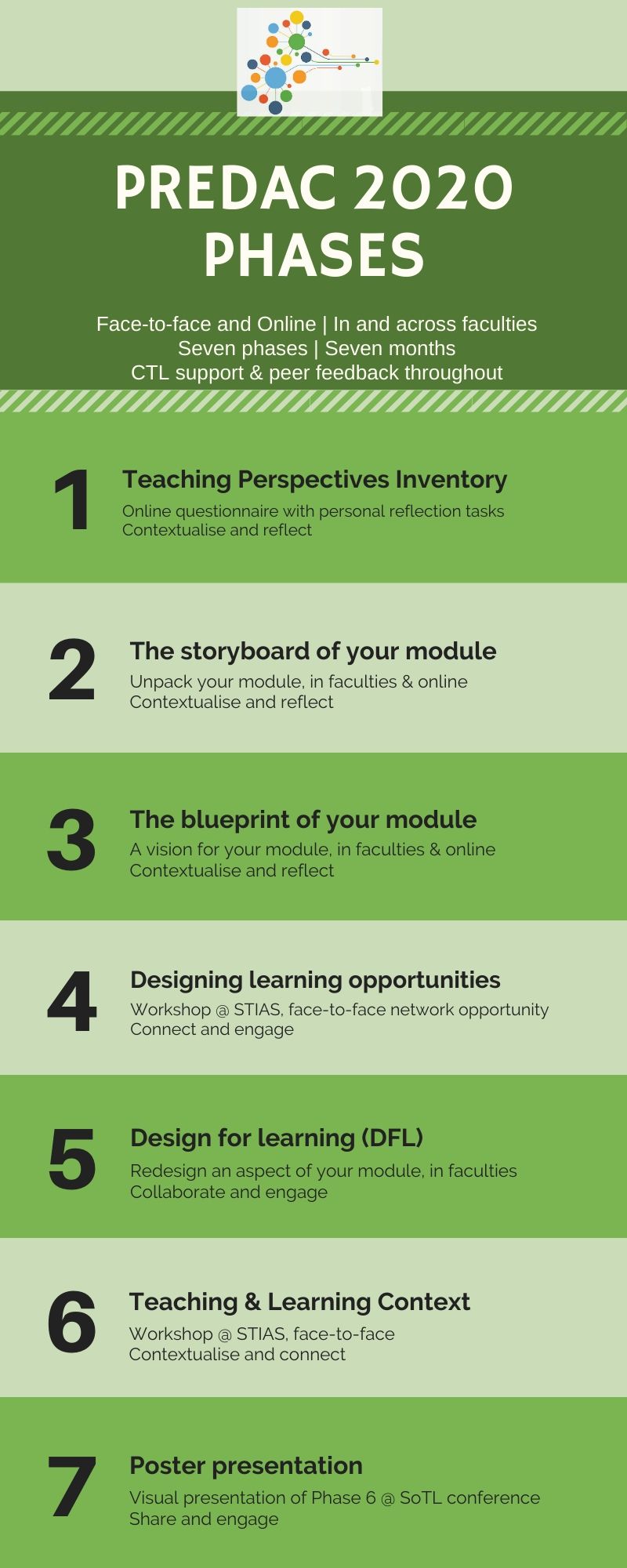 PREDAC 2020 infographic_phases.jpg