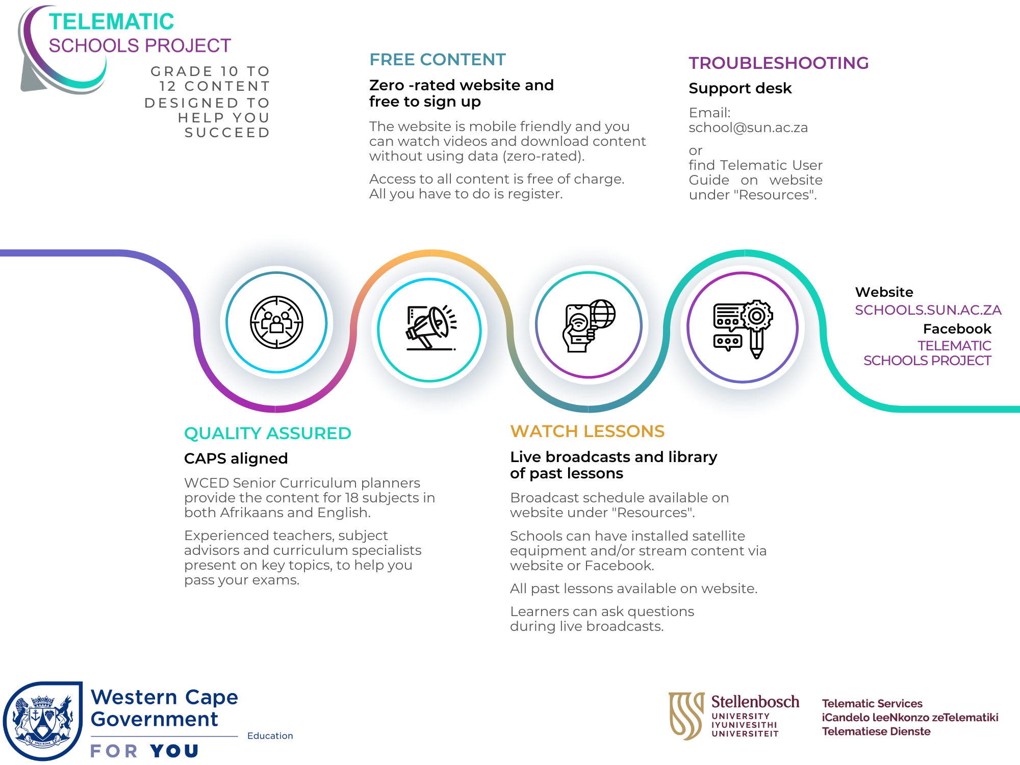 about Telematic Schools project