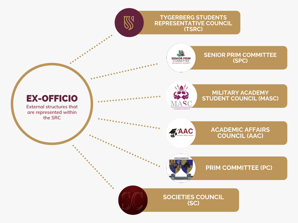 Details of Ex-Officio Structures.png