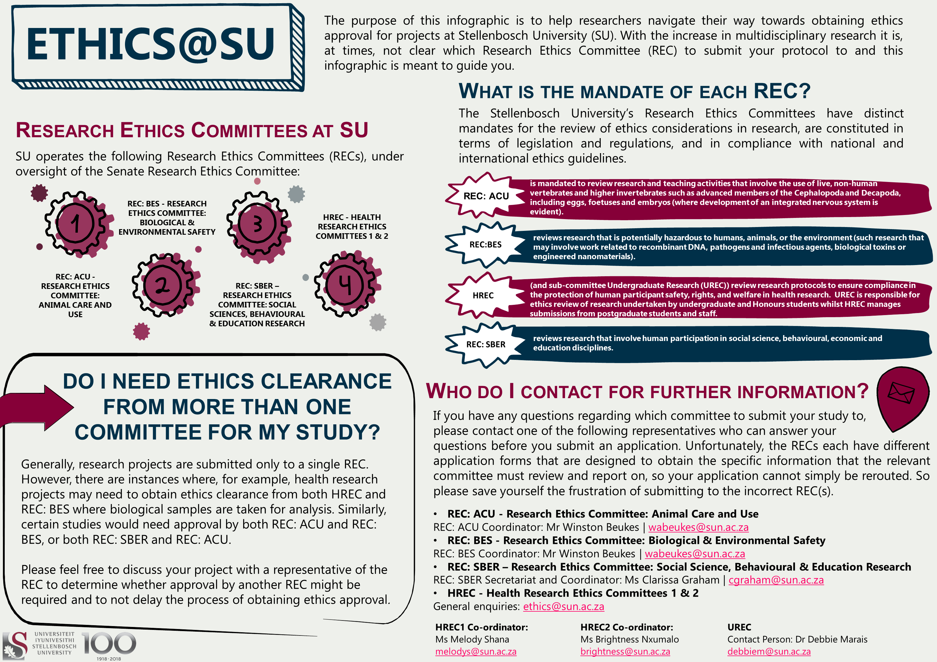 Research Integrity & Ethics Research Integrity & Ethics
