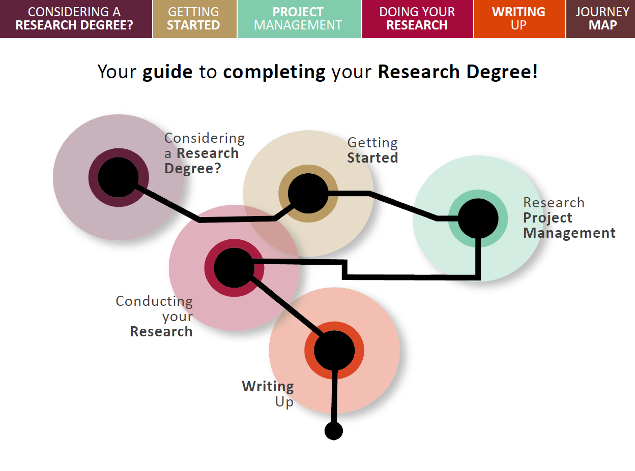 Research-Degree-Toolkit.png