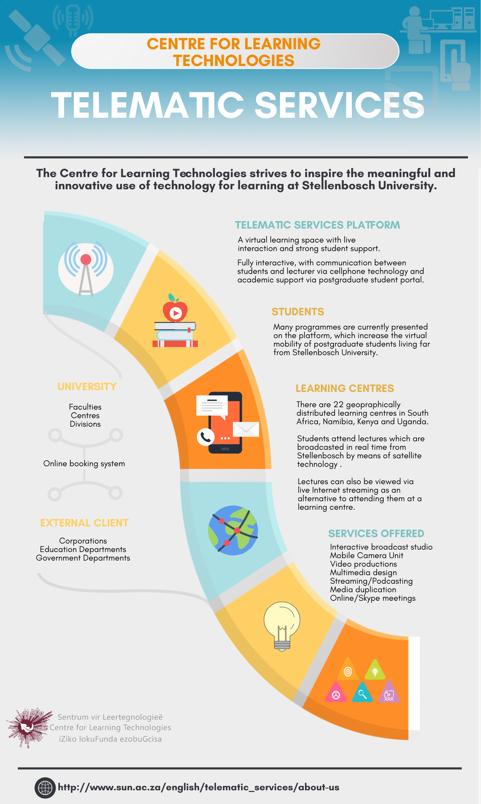 TelematicServices_overview.png