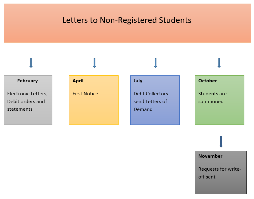 Student_process.PNG