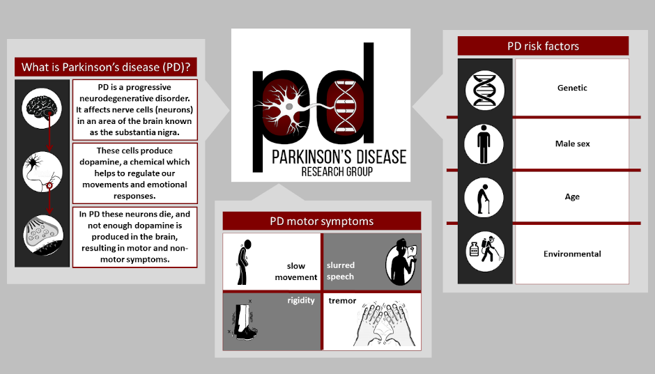 Parkinsons.tif