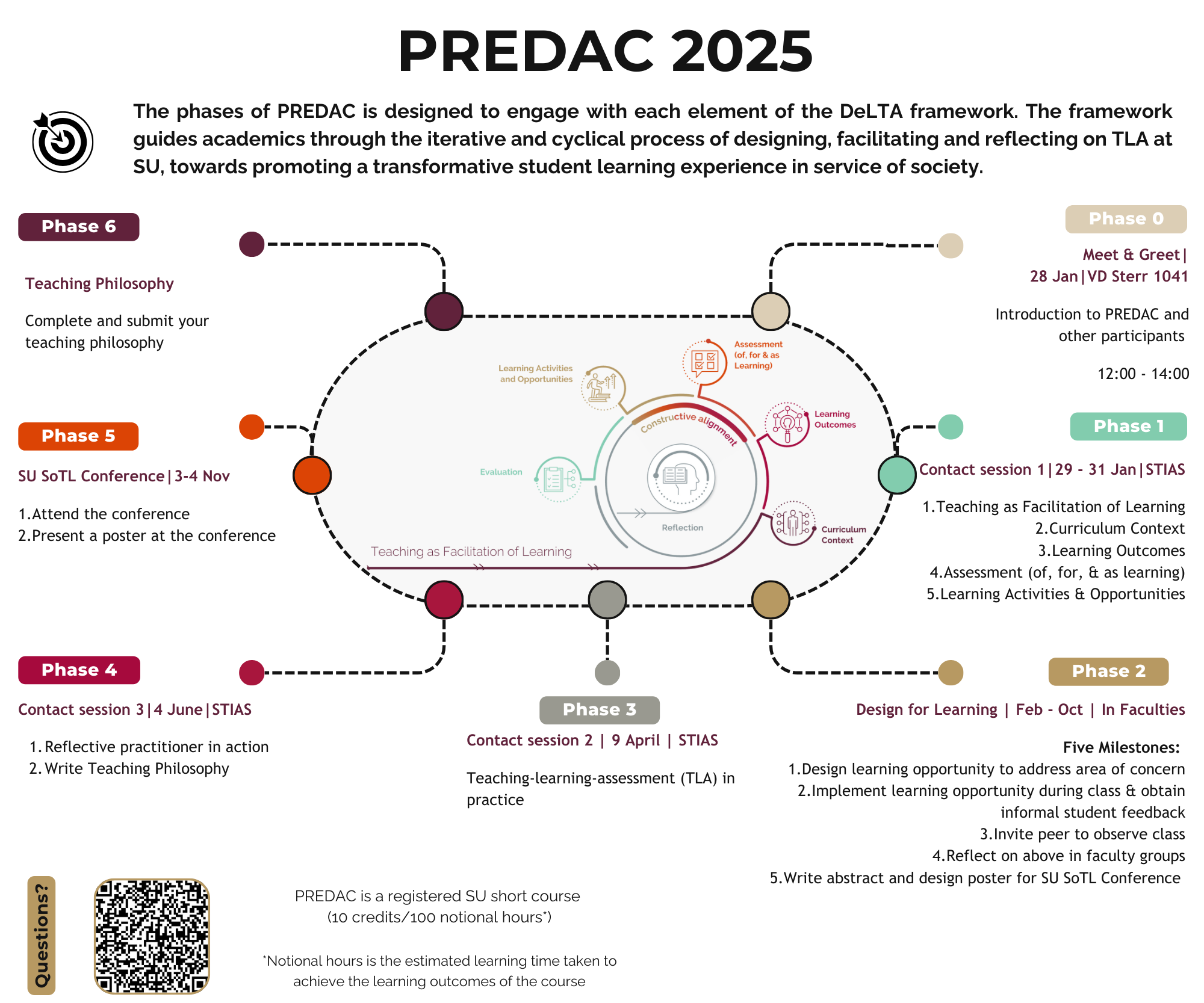 PREDAC 2025 Infographic Final.png