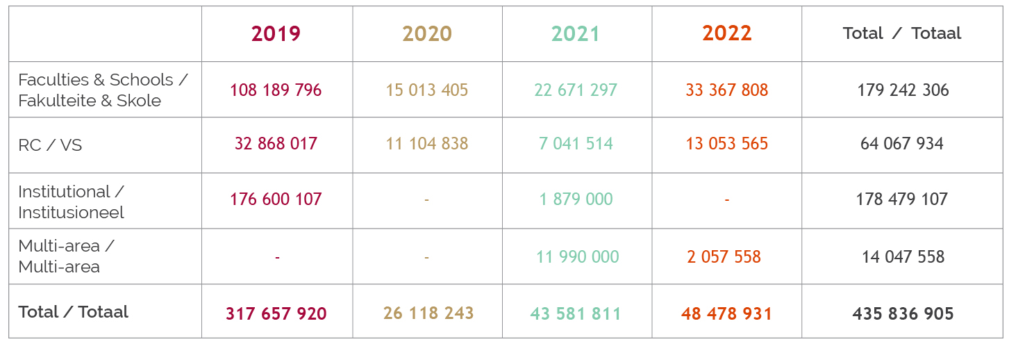 DIVISION PER AREA_Table.jpg