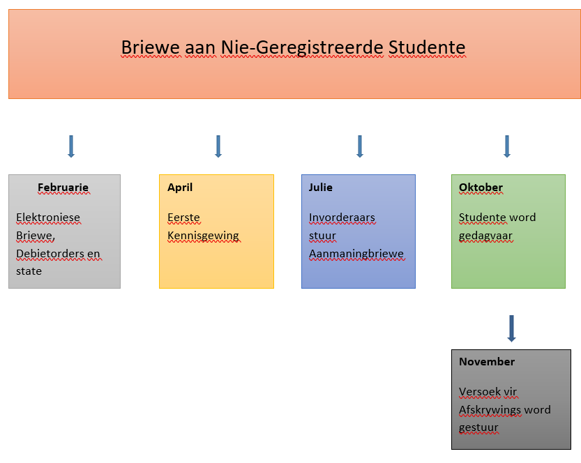 Student_process_afr.PNG