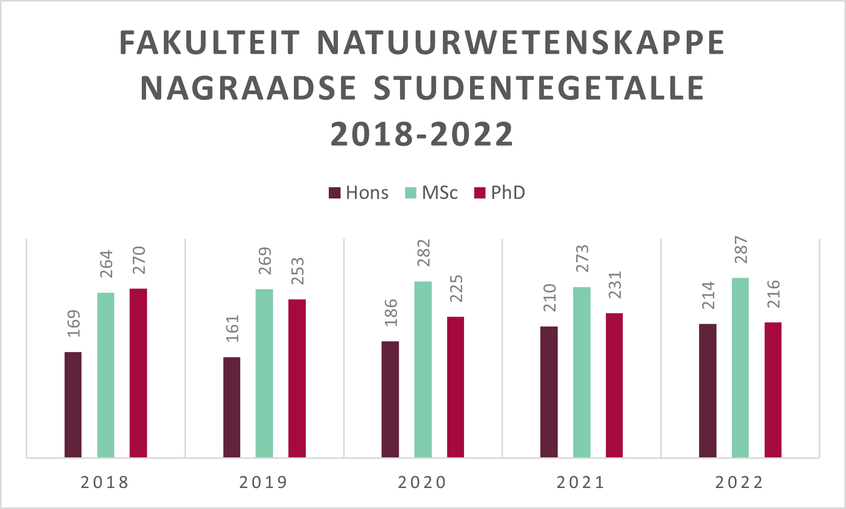 NG studentegetalle 2022.png