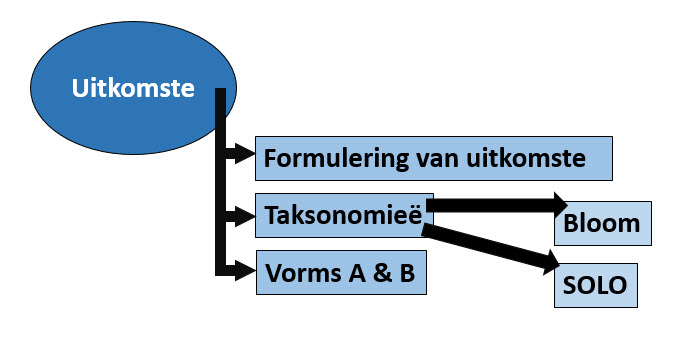 DeLTA uitkomste 2.jpg