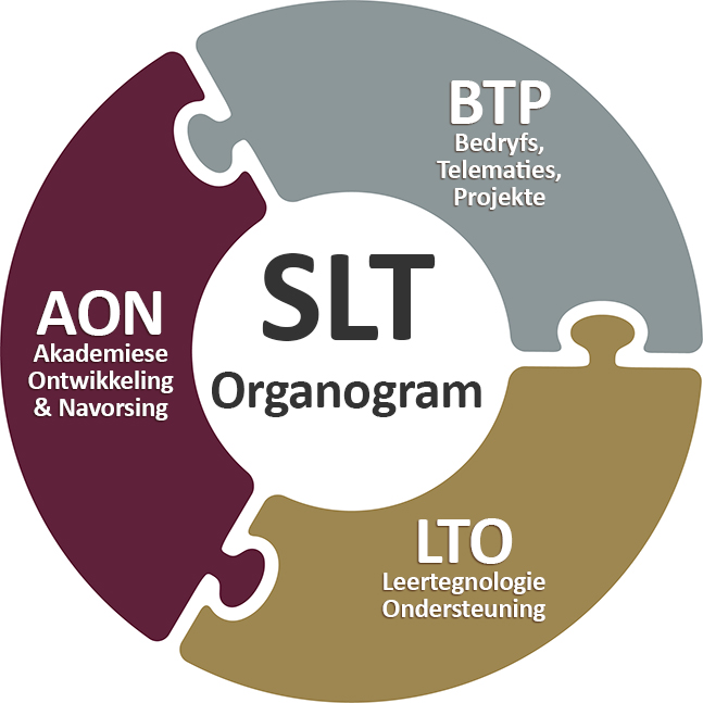 CLT Organogram.jpg