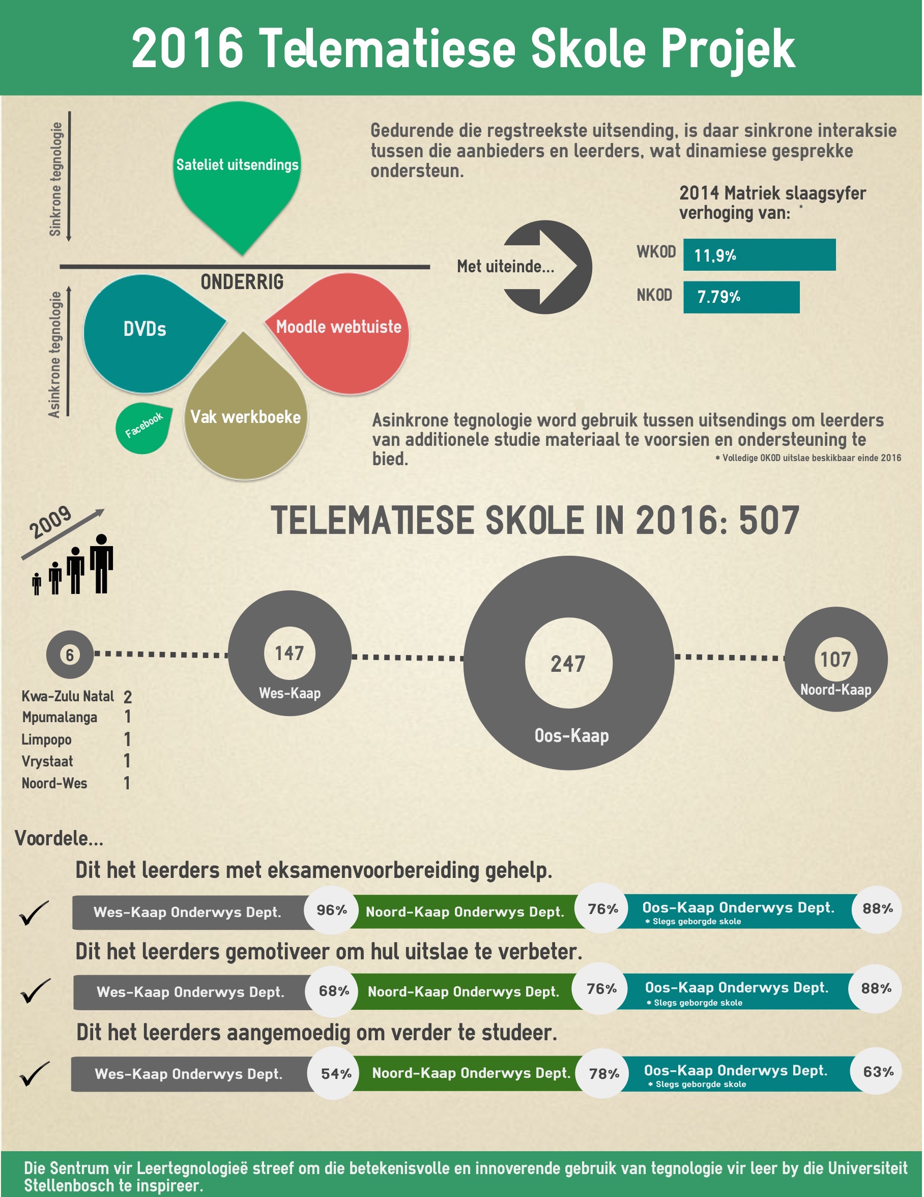 Telematiesskoleprojek.jpg