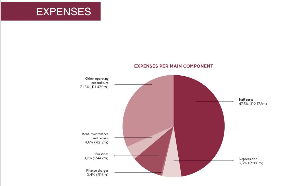 SU Expenses2.JPG