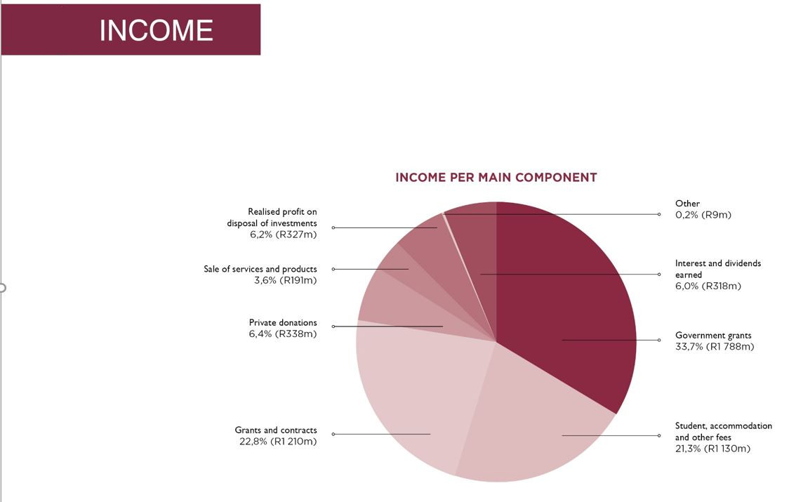 SU Income2.JPG
