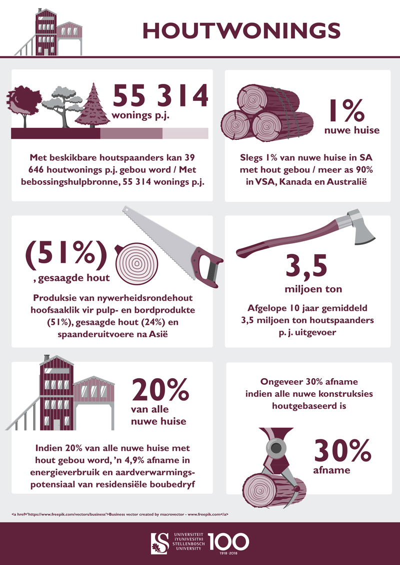 Houthouse-infographic.jpg