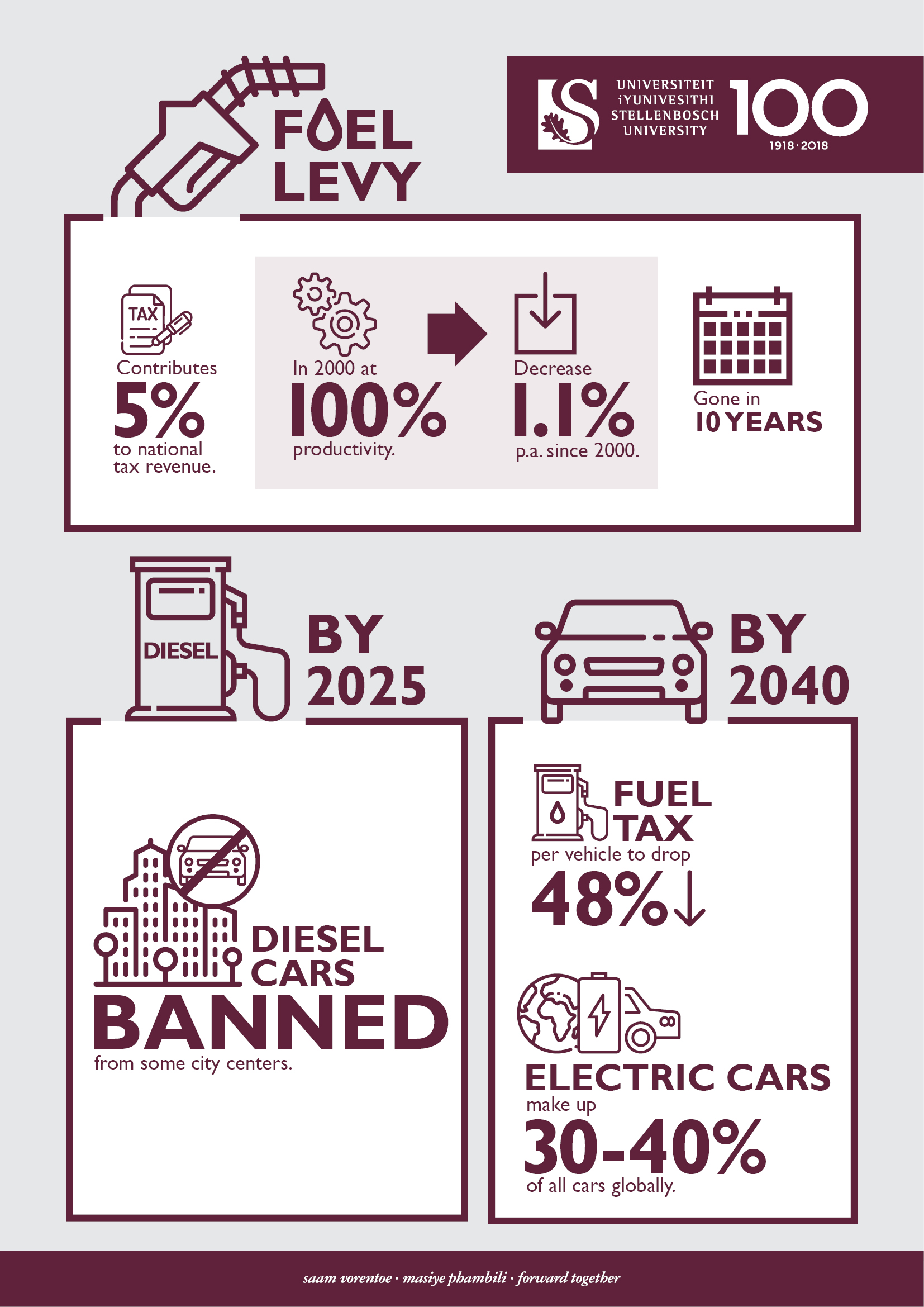 SU Fuel Levy Research-English.jpg