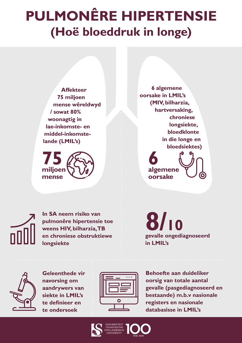 pulmonary_hypertension_2020_Afr.jpg