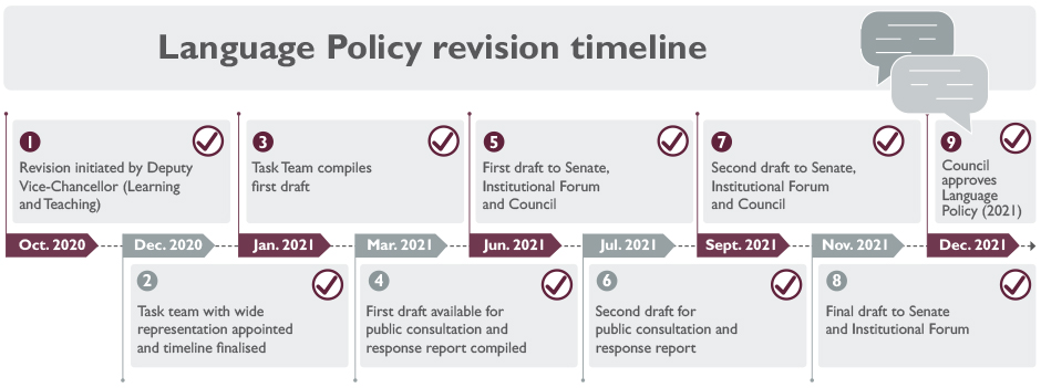 LanguagePolicy_EngGraphic_06_09_2021_2.jpg