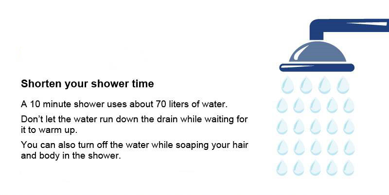 watersaving_shower.png