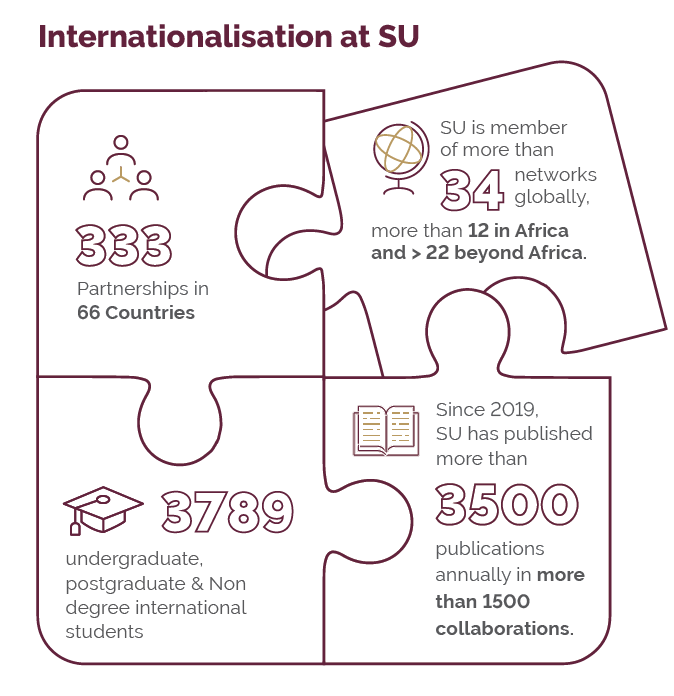 Internationalisation at SU.png