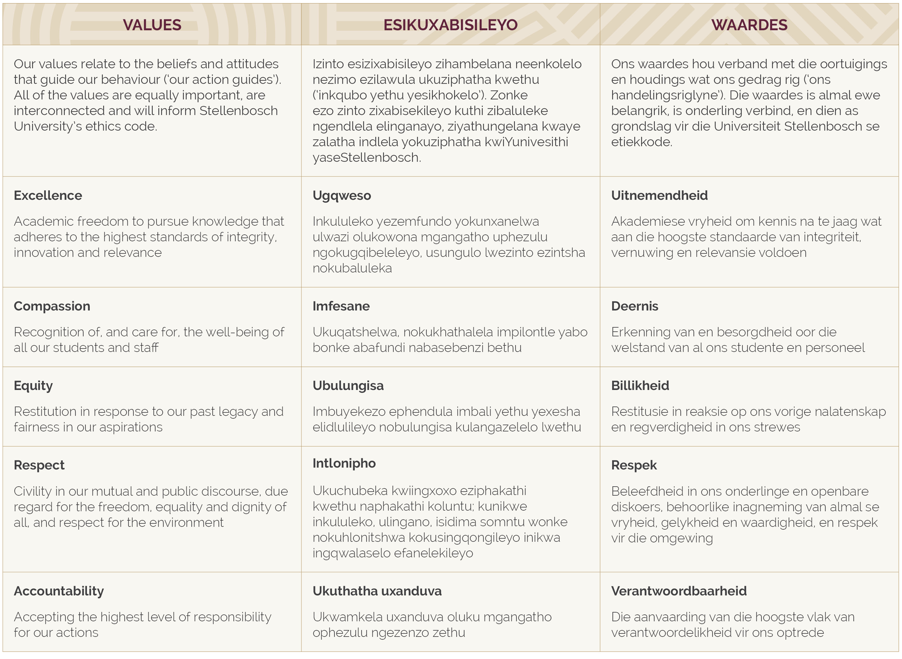 SU_Values table_Website_English v2.jpg