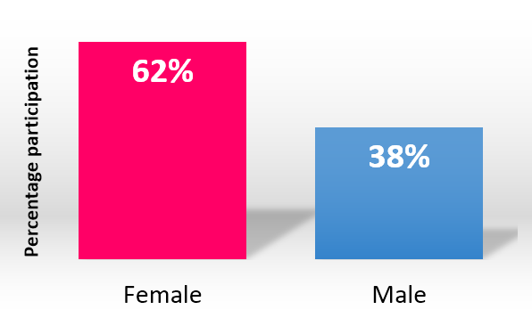 ExpoGraph_gender.png