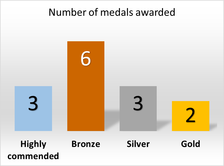 MedalsISF2017.png