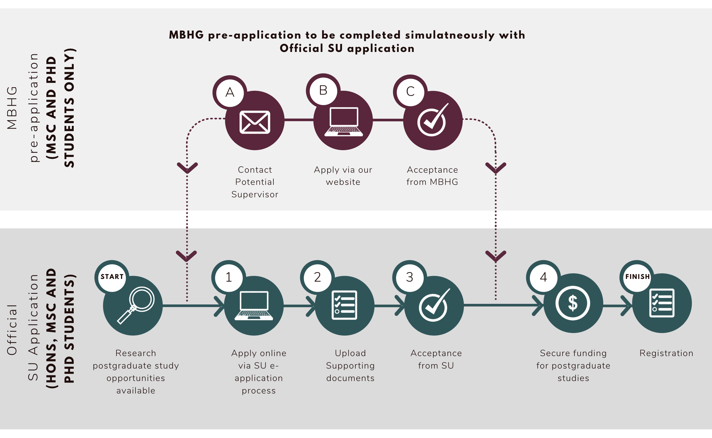 Process_overview.png