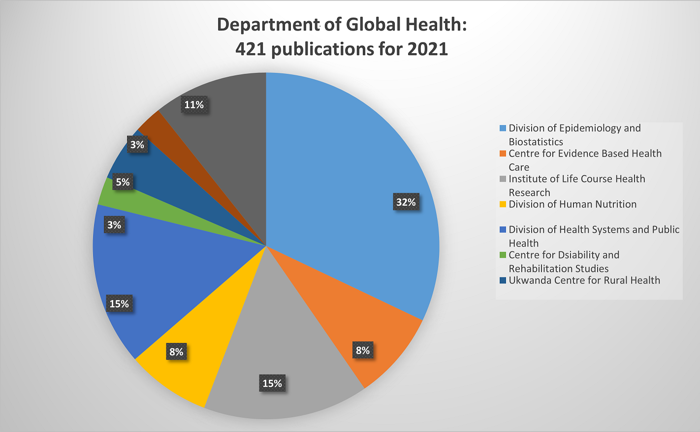 2021 publications pie chart.png